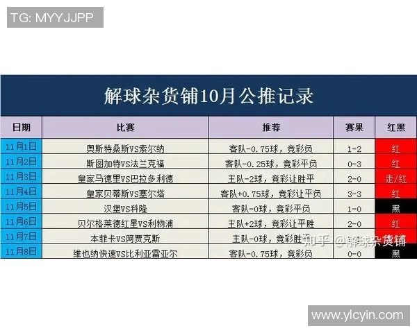 皇家社会迎战莱加全力争胜力争积分榜前列